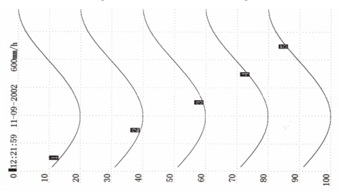 �м�ӛ䛃x��ӡӛ�����ʾ��D