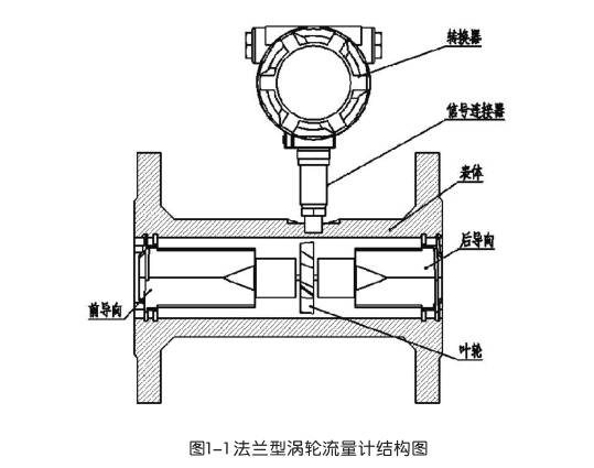 法蘭型渦輪流量計結構圖