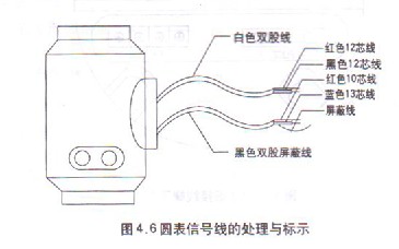 ���wʽ늴�����Ӌ�A����̖���B��ʾ��D