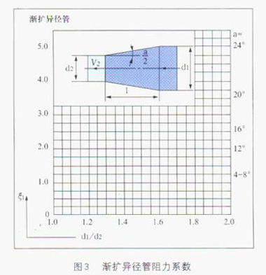 늴�����Ӌ�u�U�ܵ�����ϵ���D