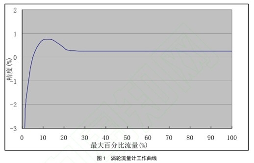 �u݆����Ӌ(j��)���������D