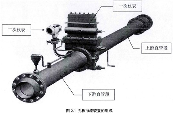 �װ幝���b�ýM��ʾ��D