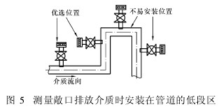 測量敞口排放介質時安裝在管道的低段區